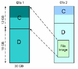 Ghost từ ổ logic C thành một File Image trên ổ D đĩa 2 Ghost ngược lại từ File Image về ổ C trong trường hợp ổ C bị lỗi hệ diều hành.