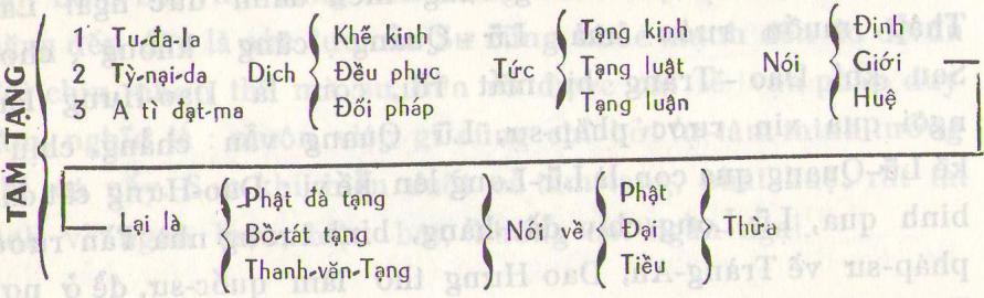 Ðến sau, Dao Tràng cũng mến danh đức Ngài La Thập muốn rước mà Lữ Quang cũng không cho.
