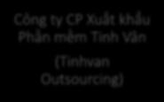 dục Tinh Vân (Tinhvan Education) Tinhvan Holdings Công