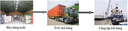 khẩu sẽ được vận tải trực tiếp đến các nước từ cảng Cần Thơ và giảm tải hàng hóa đến cảng Sài Gòn, thúc đẩy phát triển hệ thống giao thông và kinh tế khu vực.