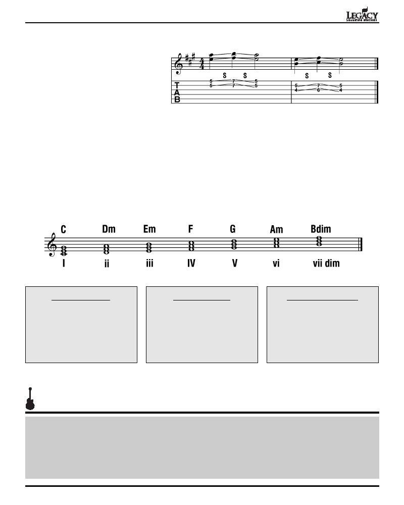 CHƯƠNG 5 83 Guitar điện - Trái tim của Rock & Roll Ví dụ về trượt quãng 4 Trượt quãng 4 được xây dựng trên bậc cơ bản hay bậc V với 2 note sử dụng bậc cơ bản hay bậc V và bậc IV bên dưới.