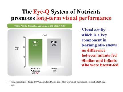 Ÿª Ë 4 The Eye-Q System of Nutrients promotes cognitive development similar to breastfed babies