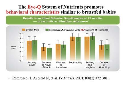 ππ à àπ π ß Ÿª Ë 7 Ÿª Ë 6 The Eye-Q System of Nutrients promotes behavioral characteristics