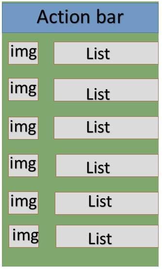 Ví dụ LIST FRAGMENT Ví dụ sau giải thích cho bạn cách tạo riêng cho mình List