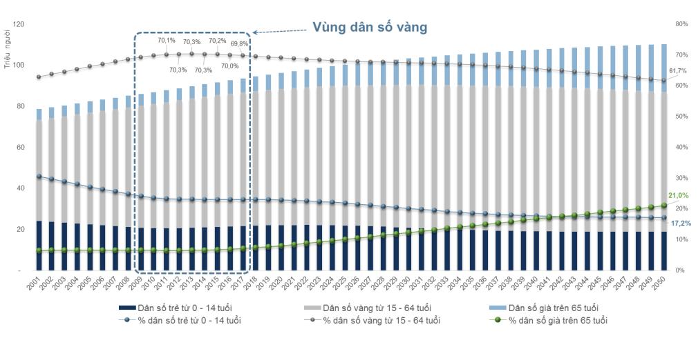 Tuy nhiên, mức tiêu thụ thuốc bình quân đầu người ở Việt Nam sẽ vẫn ở mức thấp, ước tính vào khoảng 170USD năm 2017 và dự báo sẽ đạt khoảng 400USD vào năm 2027, BMI Research đánh giá thang điểm chỉ