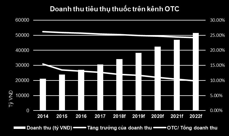 Điều này đồng nghi a với việc chi tiêu cho y tế nói chung và dược phẩm nói riêng của nhóm dân số già tại Việt Nam sẽ liên tục tăng trong dài hạn.