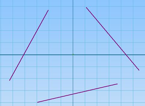 2.4.2.2. Kiểu vẽ Tangent Tính năng: Vẽ đường tròn tiếp xúc với ba đoạn thẳng cho trước, ví dụ như ba