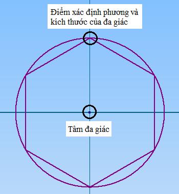 ngoại tiếp đường tròn (Circumscribed) Bước 3: Chọn tâm của đa giác (tâm của đường tròn).