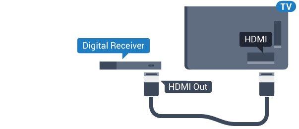 Mật khẩu hoặc mã PIN Tiếp theo kết nối ăng-ten, hãy thêm một cáp HDMI để kết nối thiết bị với TV. Thay vào đó, bạn có thể sử dụng cáp SCART nếu thiết bị không có kết nối HDMI.