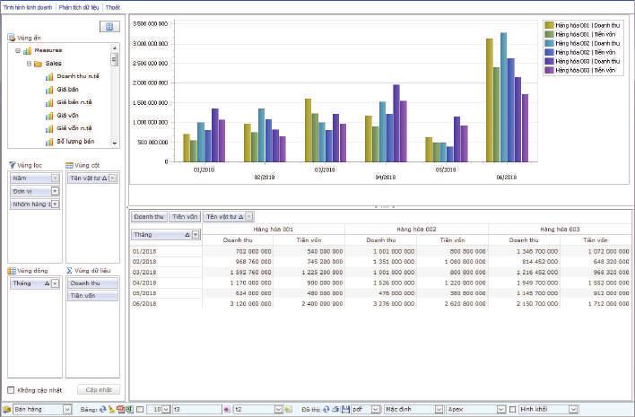Fast Analytics - Công cụ phân tích số liệu nhiều chiều Fast Analytics trong phần mềm ERP Fast Business là công cụ phân tích số liệu kinh doanh nhiều chiều.