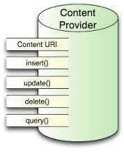 Database của Provider này. Khi ứng dụng của bạn chạy, phương thức oncreate() được gọi trên mỗi luồng ứng dụng chính.
