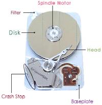 3.18 HDD : HDD viết tắt từ Hard Disk Drive Cấu tạo gồm nhiều đĩa tròn xếp chồng lên nhau với một motor quay ở giữa và một đầu đọc quay quanh các lá đĩa để đọc và