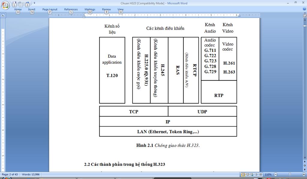 H.225.0: Đóng gói và đồng bộ các dòng thông tin đa phương tiện (thoại, truyền hình, số liệu). Khuyến nghị này bao gồm giao thức RTP/RTCP và các thủ tục điều khiển cuộc gọi Q.931 (DSS 1).