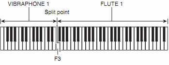 - Nhấn - Sử dụng cụm phím để chọn âm sắc thứ 2 cho tay trái. Vd: 064 VIBRAPHONE2 Bạn hãy gõ bàn phím bên phải, rồi bên trái để cảm nhận sự khác nhau của âm sắc 2 bên bàn phím.