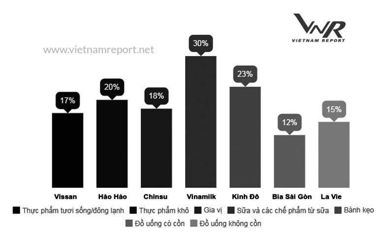 Tuy nhiên, từ năm 2012, Vietnam Report đã sử dụng phương pháp Media Coding (mã hóa dữ liệu báo chí) để tính điểm uy tín của các ngân hàng trên truyền thông.
