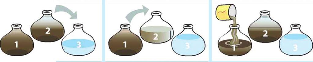 24 > Phương pháp ba bình Phương pháp ba bình giúp giảm bẩn và mầm bệnh bằng cách chứa nước trong nhiều bình để lắng bẩn và lấy nước trong hơn từ bình này sang bình khác theo thời gian.