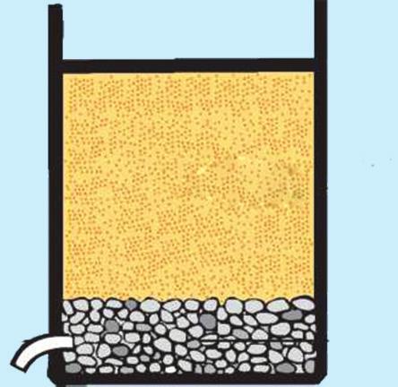 HIỆP HỘI CHỮ THẬP ĐỎ VÀ TRĂNG LƯỠI LIỀM ĐỎ QUỐC TẾ 29 > Lọc nước bằng cát Tiền xử lý/tiền lọc bằng cát Tiền xử lý hay tiền lọc bằng cát là phương pháp nhanh và đơn giản để giảm chất bẩn và làm cho