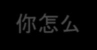 Spoken Chinese Lesson Four 你怎么样? nǐ zěn me yàng? How are you? 我很好! wǒ hěn hǎo! I am fine.