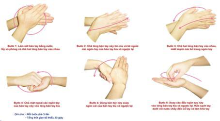 Bảng kiểm lượng giá kỹ năng rửa tay nội khoa STT NỘI DUNG 1 Kiểm tra tay: tháo trang sức, móng tay cắt ngắn. Làm ướt tay. Lấy 3-5ml dung dịch rửa tay vào lòng bàn tay 2 Chà hai lòng tay vào nhau.