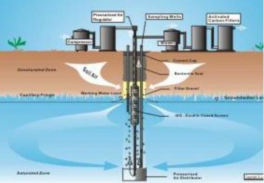 lý dự án Xử lý nước ngầm: Hàm lượng Fe, Mn, CaCO3, MgCO3 cao;
