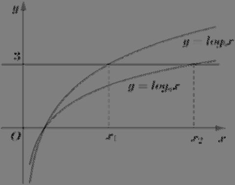 Câu 9: Cho hàm số f () có đạo hàm ( )( ) ( ) f () = + - - 4, " Î Số điểm cực trị củ f () là B C 4 D Câu : Cho hàm số y = f() có đồ thị như hình ên Hàm số y =- () f đồng iến trên khoảng ( ; ) B ( ; )