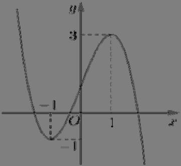 Câu 9: Gọi z, z là các nghiệm phức củ phương trình z - z + = Mô đun củ zz ằng 8 B 6 C 7 D 8 Câu : Cho hình chóp tứ giác đều SABCD có AB, SA 5 Góc giữ hi mặt phẳng ( SAB) và ( ABCD) ằng 6 B 45 C Câu :