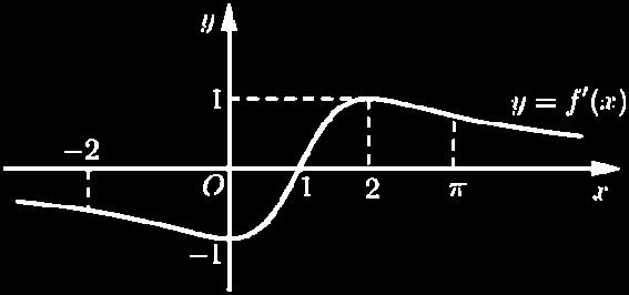để phương trình + = me có nghiệm phân iệt? 7 B 6 C 5 D Vô số Câu 4: Hàm số f () m với m là thm số thực có nhiều nhất o nhiêu điểm cực trị?