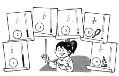 Giới hạn là khái niệm quan trọng trong toán học. Vào thế kỉ thứ ba Lưu Huy đã sáng tạo phương pháp chia cắt vòng tròn.