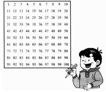Ông viết dãy các số tự nhiên lên một trang giấy rồi dán lên một cái khung, sau đó lần lượt khoét hết các hợp số trong đó và thu được một vật giống như cái rây, các lỗ rây chính là chỗ các hợp số đã