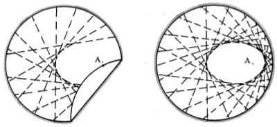 1. Cắt đường hình sin (đường lượn sóng).cuộn chặt một tờ giấy hình chữ nhật vào một viên phấn, sau đó dùng dao cắt nghiêng một nhát.