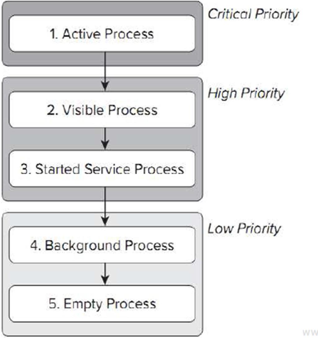3.3 Độ ưu tiên ứng dụng Độ ưu tiên: Lập trình