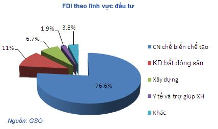Khách quốc tế đến Việt Nam giảm 13,7% Trong 3 tháng đầu năm nay, số khách quốc tế đến nước ta ước tính đạt 2 triệu lượt người, giảm 13,7% so với cùng kỳ năm trước, trong đó khách đến bằng đường hàng