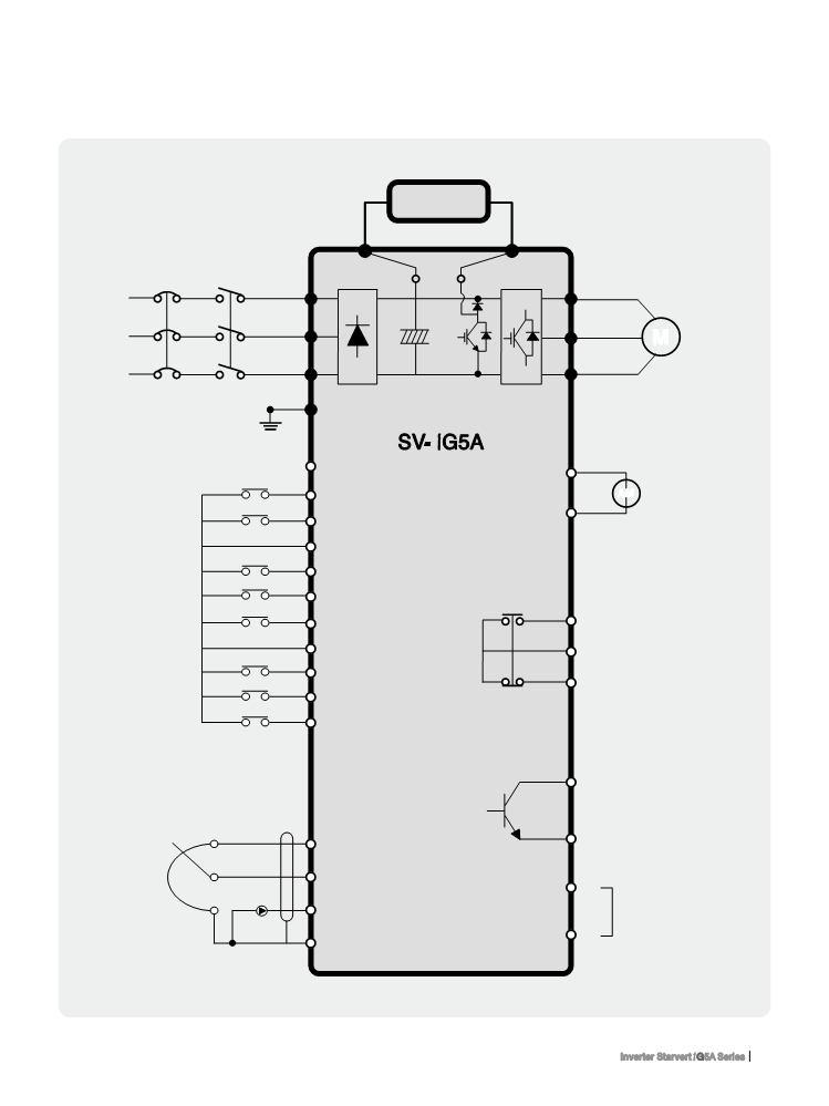 Compact & Powerful Inverter ig5a Sơ đồ đấu nối Điện trở hãm (Tuỳ chọn) Đầu vào3 pha AC (Đầu vào điện áp danh định) B1 B2 R S T G U V W Đất 24 Đầu ra 24V AM P1 FX (Chạy thuận) CM P2 RX (Chạy ngược)