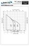 PERFORMANCE DATA SC Series 10 inch (250mm) Submersible Borehole Pumps Selection Chart