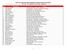Danh sách điểm giao dịch CYBERPAY áp dụng CTKM tại Hải Phòng Thời gian: Từ 01/08/2015 đến hết ngày 31/08/2015 STT Tên cửa hàng Địa chỉ Phạm Hữu